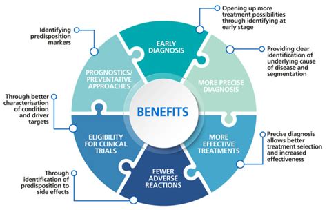 NHS England » Accelerating genomic medicine in the NHS