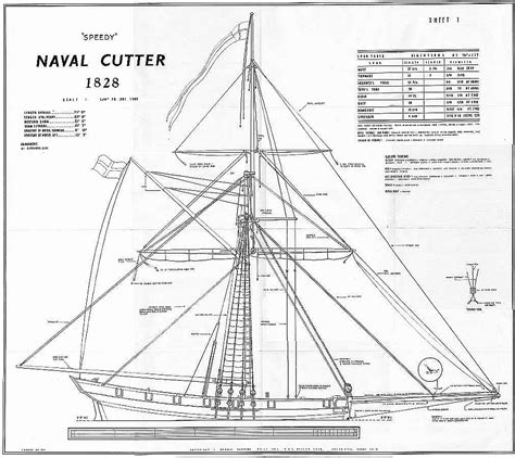 Cutter HMS Speedy 1828 ship model plans Best Ship Models