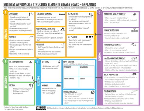 Exemple De Business Plan Canvas - Umi Wasiati