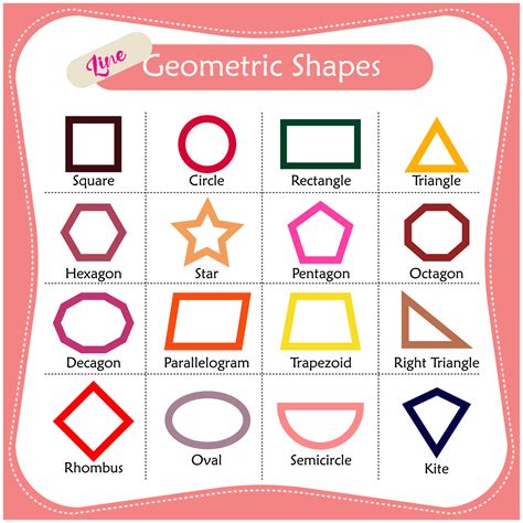 Geometric Shapes Line. Basic Geometric Shapes. Shape Names. 29241065 ...