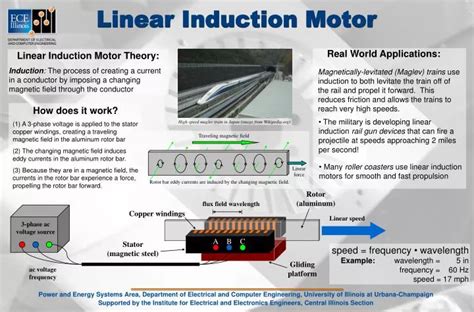 PPT - Linear Induction Motor PowerPoint Presentation - ID:4272408