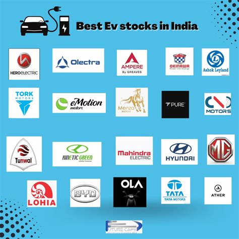 Best EV Companies in India 2022 - Futurecaps Stocks