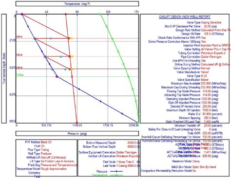 Gas lift design with valve setting positions for continuous flow gas lift. | Download Scientific ...