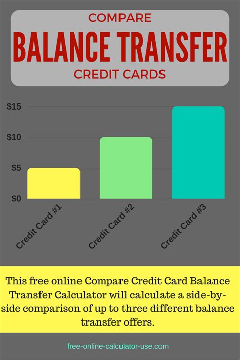 Compare Credit Card Balance Transfer Calculator | Credit card balance, Balance transfer, Compare ...