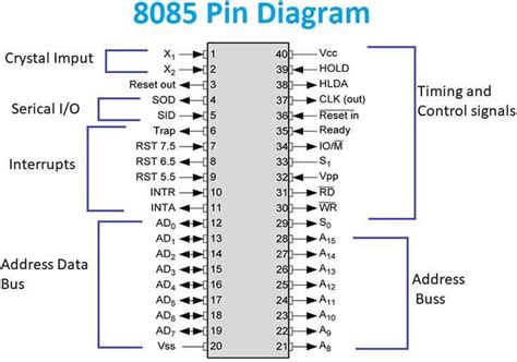 All About the 7410 IC Pin Diagram: A Comprehensive Guide