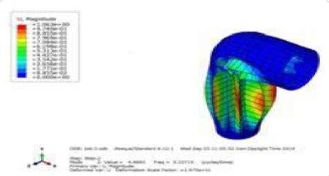 Second vibration mode shape. | Download Scientific Diagram