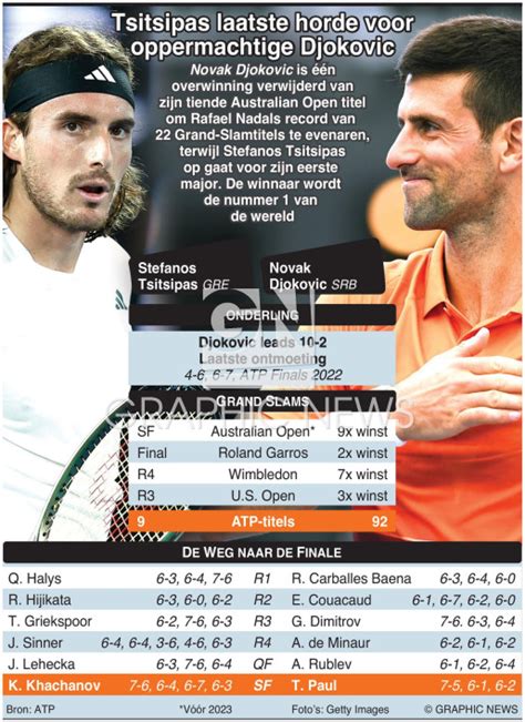 TENNIS: Australian Open finale mannen 2023 infographic