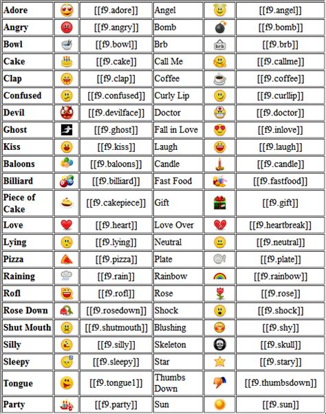 Emoticon Codes For Facebook | ... Sqo Sqoaty Dhent :: X-Chotic's ...