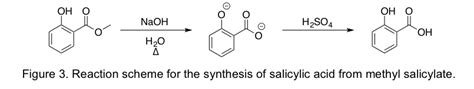 Solved Draw the mechanism for the synthesis of salicylic | Chegg.com