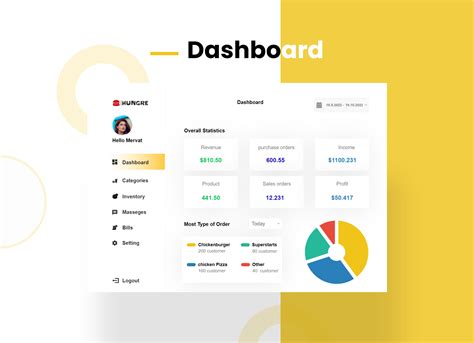 POS Dashboard on Behance