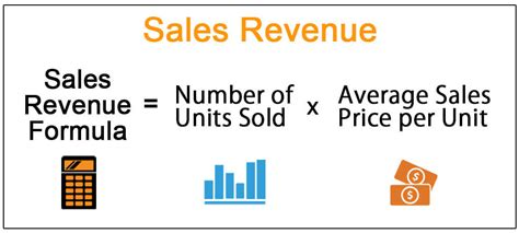 Sales Revenue Accounting Definition