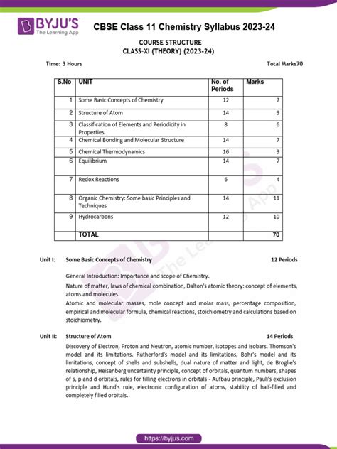 CBSE Syllabus for Class 11 Chemistry 2023 24 | PDF | Chemical Bond ...