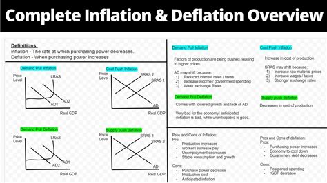 Inflation & Deflation - Causes, Consequences, Pros and Cons - YouTube