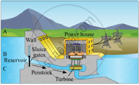 Water Energy Diagram For Kids