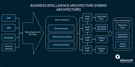 What is Business Intelligence (BI): Complete Implementation Workflow ...