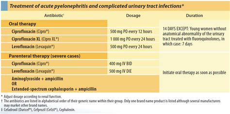 ASK DIS: Urinary Tract Infection: Antibiotics in Adults