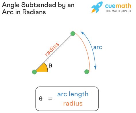 Radian - Formula, Definition | Radians and Degrees