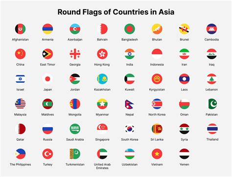 bandeiras de países da Ásia. bandeiras redondas de países da ásia ...