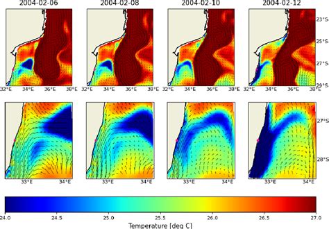 Figure 9 from Numerical modelling of the upwelling and associated hydrodynamics at various ...