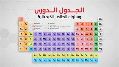 العلم الذي يدرس المادة والتغيرات التي تطرأ عليها – المرسال