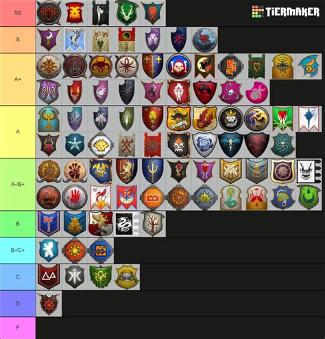 Warhammer 3 Sub-Factions Tier List (Community Rankings) - TierMaker