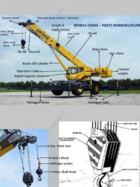 Crane Parts | PDF