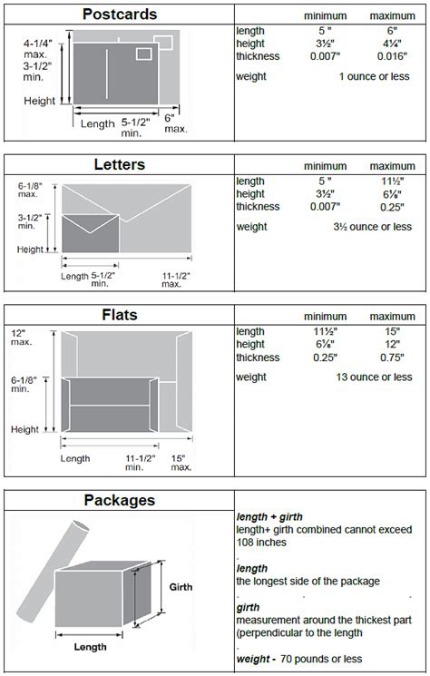 Envelope Size Chart Complete Guide To Envelope Sizes For, 51% OFF