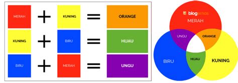 Warna Sekunder dan Kombinasinya dalam Desain - Gramedia Literasi