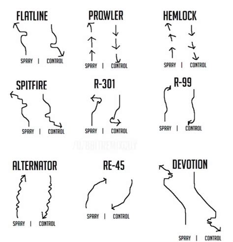 Recoil Patterns and how to control them visualised - 9GAG