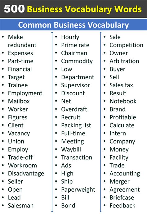 500+ Business Vocabulary Words In English | Business Vocabulary ...