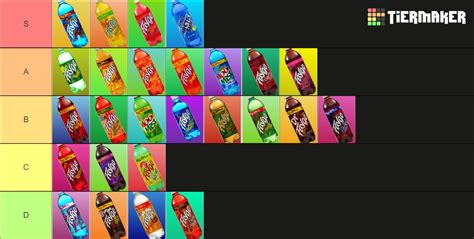 Faygo Flavors Tier List (Community Rankings) - TierMaker