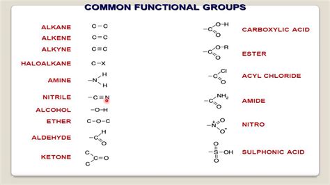 ORGANIC CHEMISTRY- NAMING IUPAC - YouTube