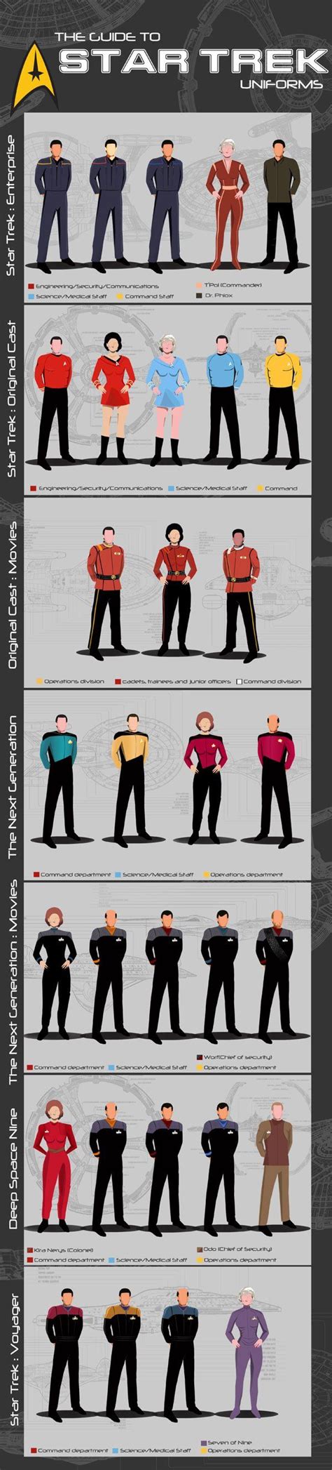 Infographic: The Evolution of the Starfleet Uniform | Star trek uniforms, Star trek movies, Star ...