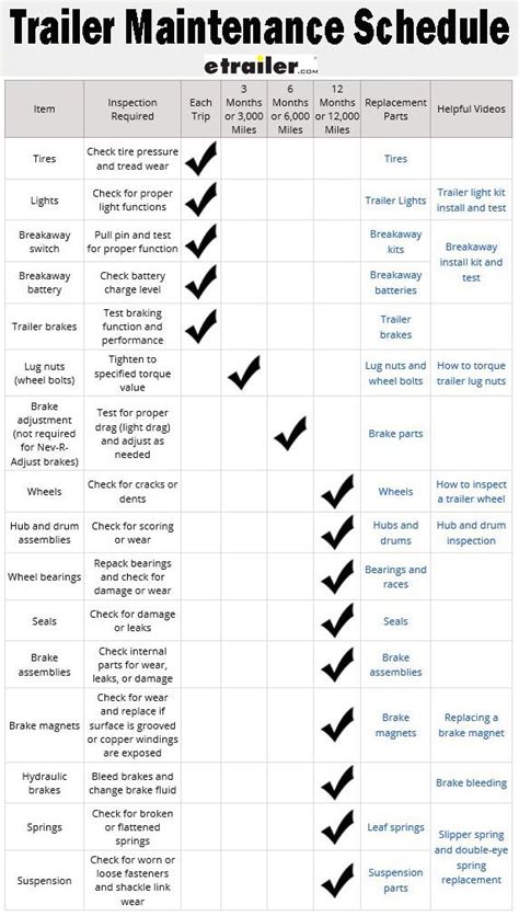 This awesome trailer maintenance schedule helps you figure out when you ...