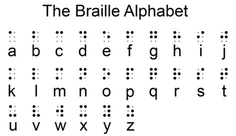 The alphabet in Braille | Braille alphabet, Braille, World braille day