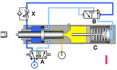 Pneumatic System Schematic Diagram GIF - Pneumatic System Schematic Diagram - Descobrir e ...