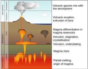 4 Igneous Processes and Volcanoes – An Introduction to Geology