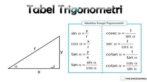 nawerjh.blogg.se - Rumus trigonometri segitiga