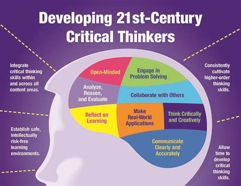 25 Critical Thinking Strategies For The Modern Learner | Critical ...