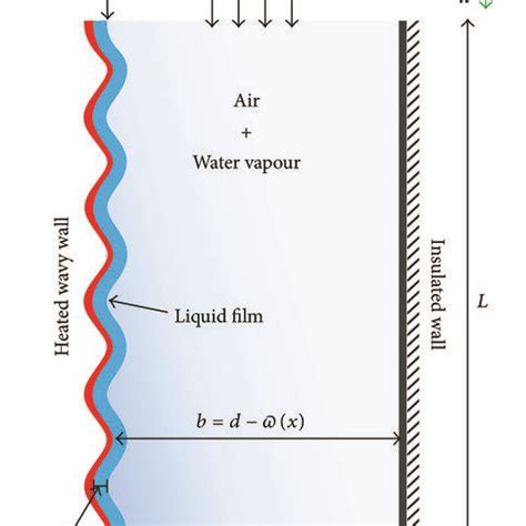 Schematic diagram of the physical system. | Download Scientific Diagram