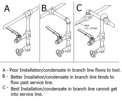 Compressed Air Piping