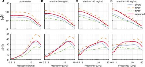 Figure 2 from Water Models in Molecular Dynamics Simulation Prediction ...