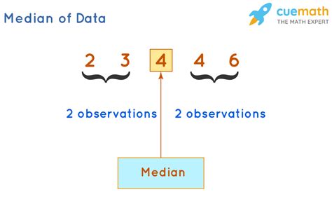 How to find Median? | Formulas | Examples