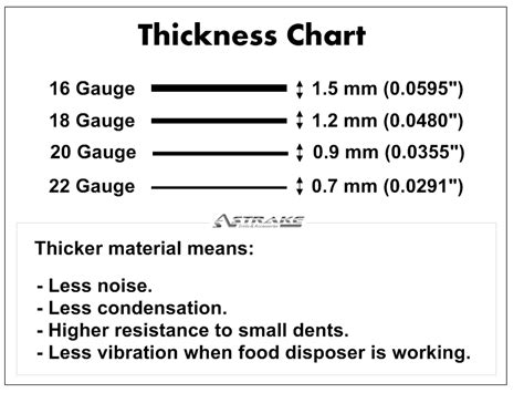 Sheet Metal: 16 Gauge Sheet Metal Thickness