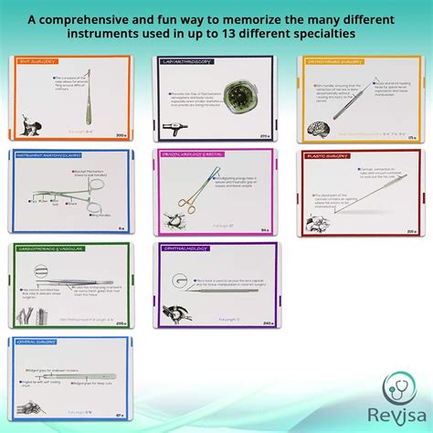 Illustrated Surgical Instrumentation Flashcards for Medical Students ...