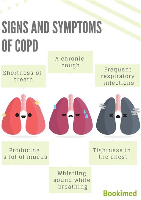 Symptoms Of Copd