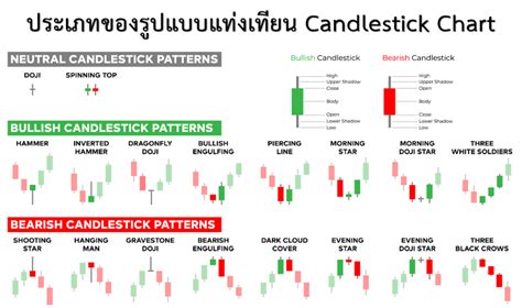 กราฟแท่งเทียน (Candlestick Chart) คืออะไร - Forex Broker King