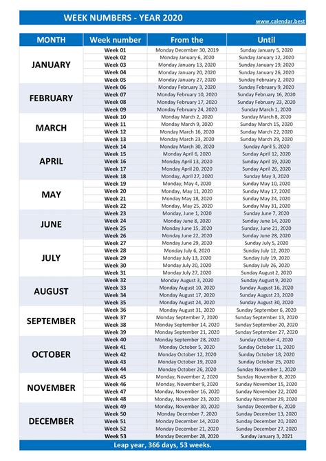 2020 calendar with week numbers starting monday