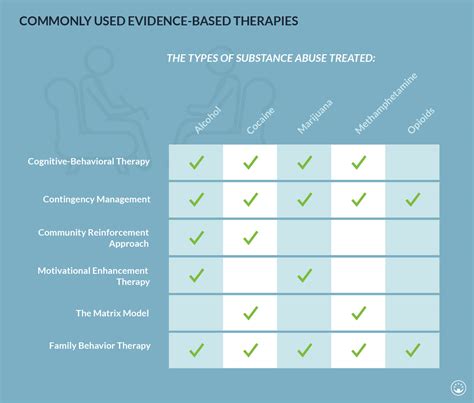 Free Inpatient Substance Abuse Treatment - Fight Abused