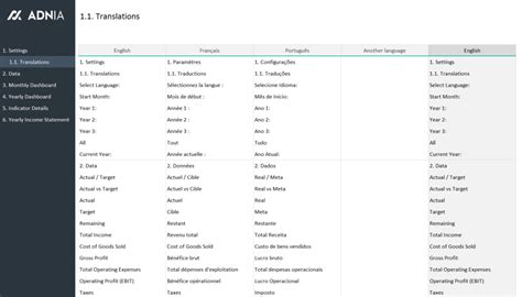 Financial Metrics Dashboard Template | Adnia Solutions